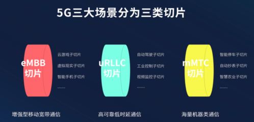 紫光展銳5G終端切片技術 榮獲2021年最佳創(chuàng)新突破獎的通信里程碑